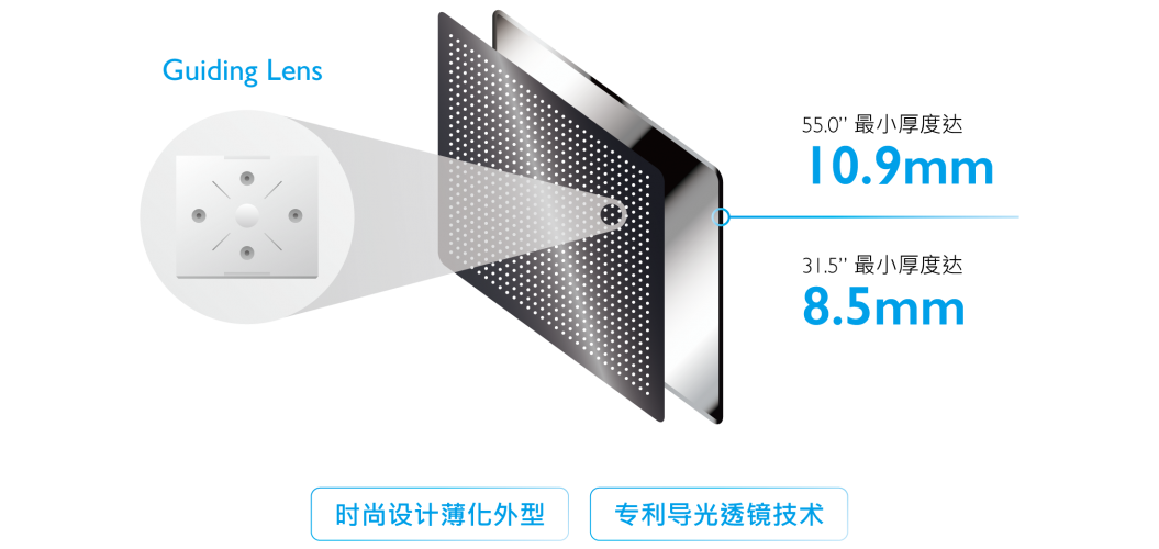 薄化外型技术(图)